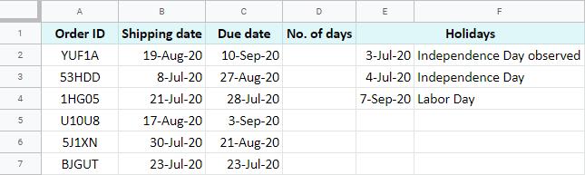 Hướng dẫn cách sử dụng hàm DATEDIF trong Google Sheets